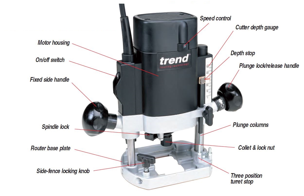 Woodworking router parts