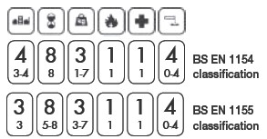 BS Classifications | Door closer sizes and Classifications | More Handles hot to guide